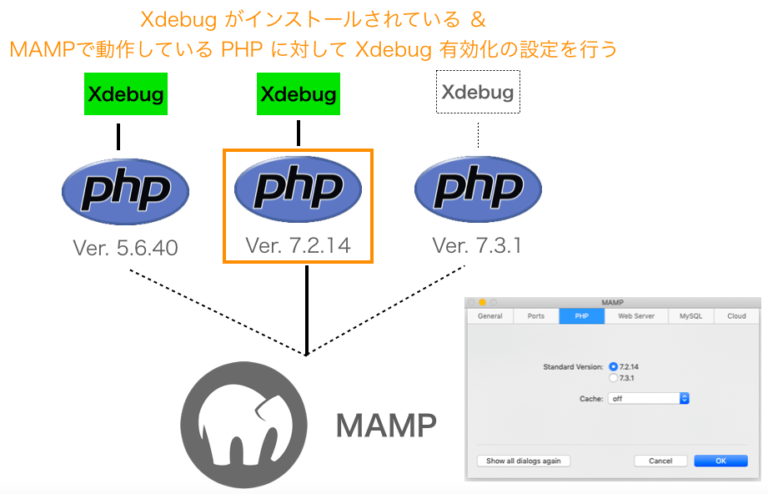 Eclipse にデバッガー（Xdebug）を導入 | だえうワードプレス