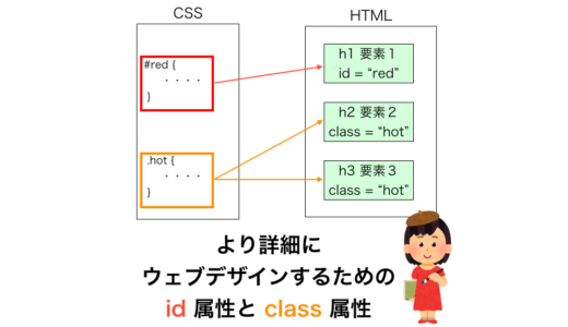 よりウェブデザインを CSS 設定する HTML の id / class 属性