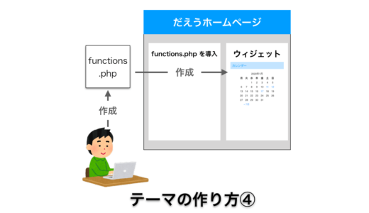 【ワードプレス】テーマの作り方④：functions.php を導入して関数を作成する
